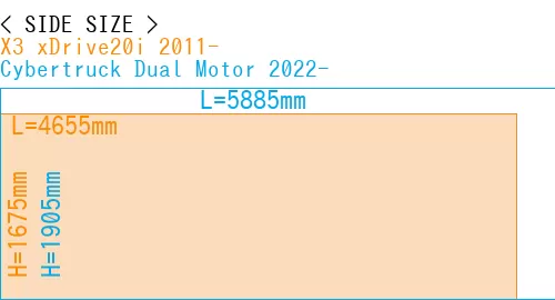 #X3 xDrive20i 2011- + Cybertruck Dual Motor 2022-